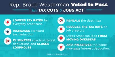 Rep. Bruce Westerman