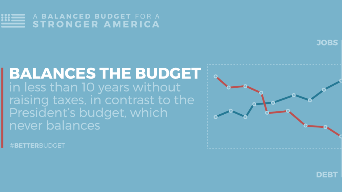budget balance