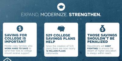 529 Plans